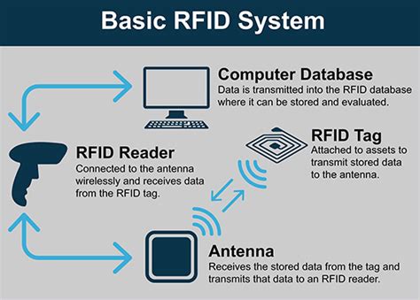 star systems rfid tech support phone number|star systems rfid.